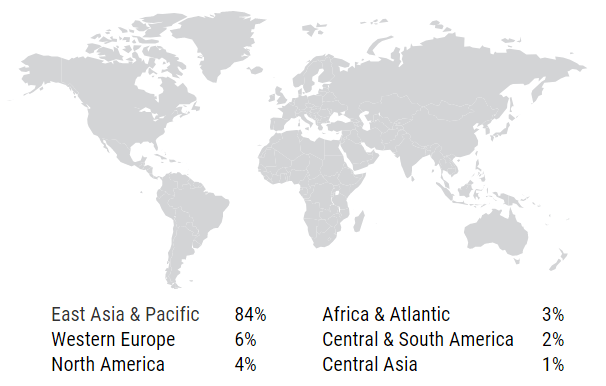 WSPID 2019 distribution of Participants by world region