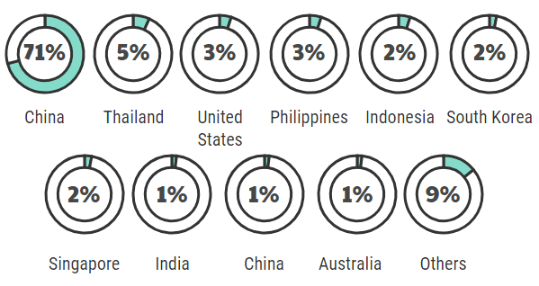 WSPID 2017 top 10 countries