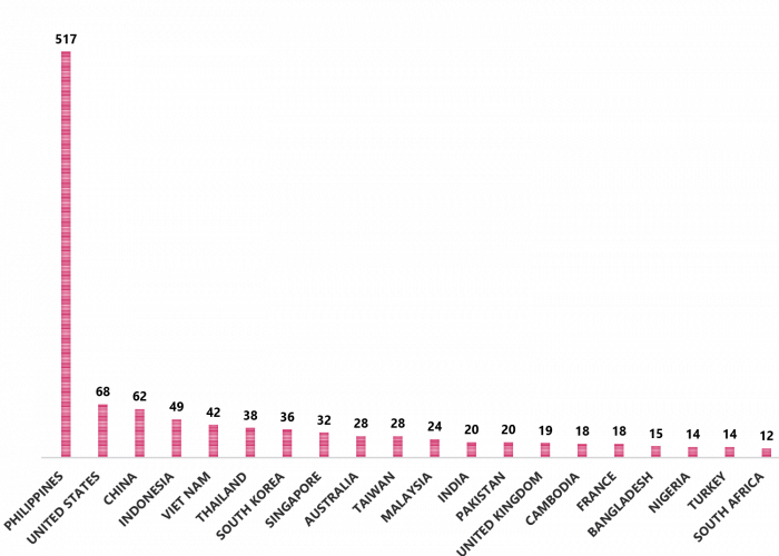 top 20 countries